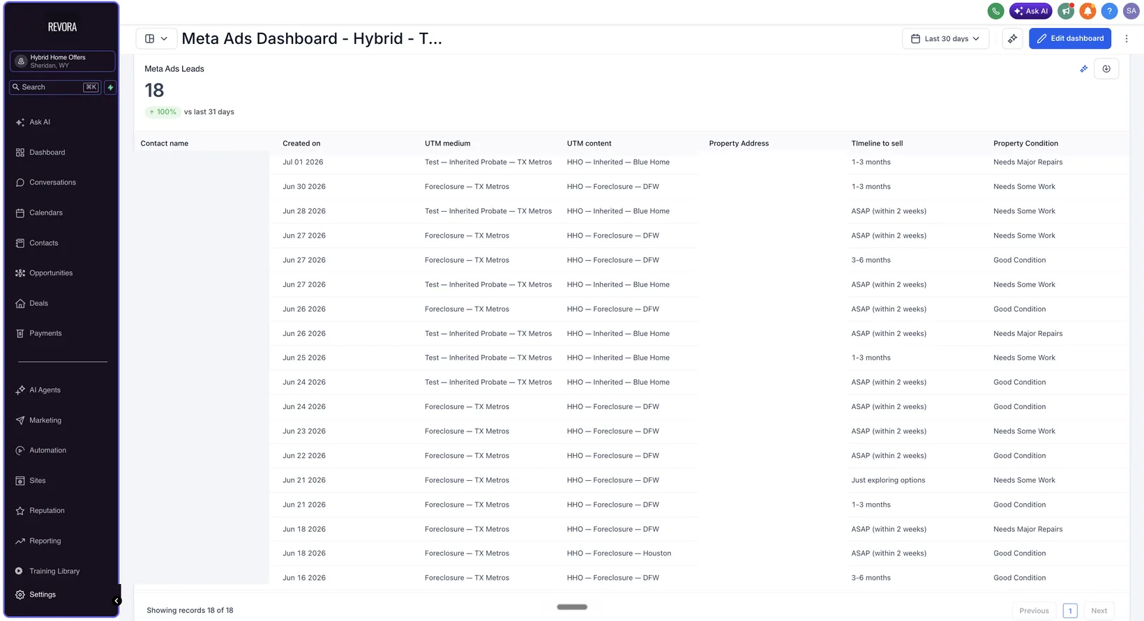 GHL Meta Ads leads table for Hybrid Home Offers showing 18 seller leads with sell timeline and property condition on every one, names and addresses redacted
